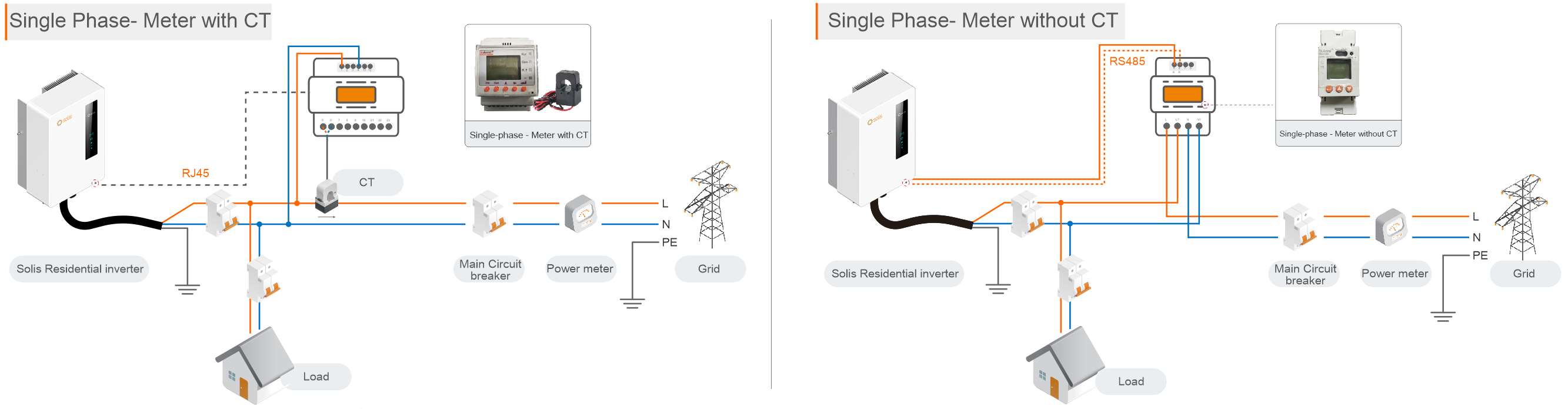 La limitazione dell'immissione zero in rete in un sistema monofase con uno smart meter