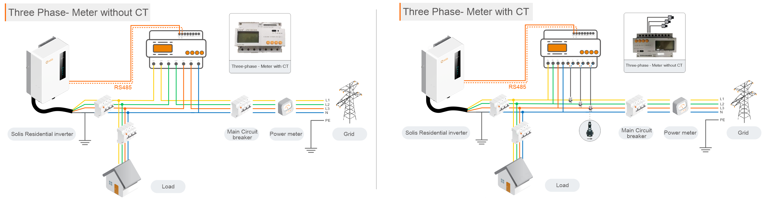 La limitazione dell'immissione zero in rete si ottiene in un sistema trifase utilizzando un contatore